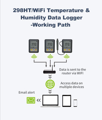 97*72*31mm Industrial LCD Display Wireless Data Logger de temperatura e umidade em tempo real com WIFI