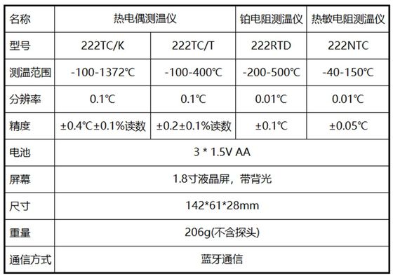 142*61*28mm GRAY Bimetal Alarm Industrial Long Stem Temperature Testing Meter com sonda